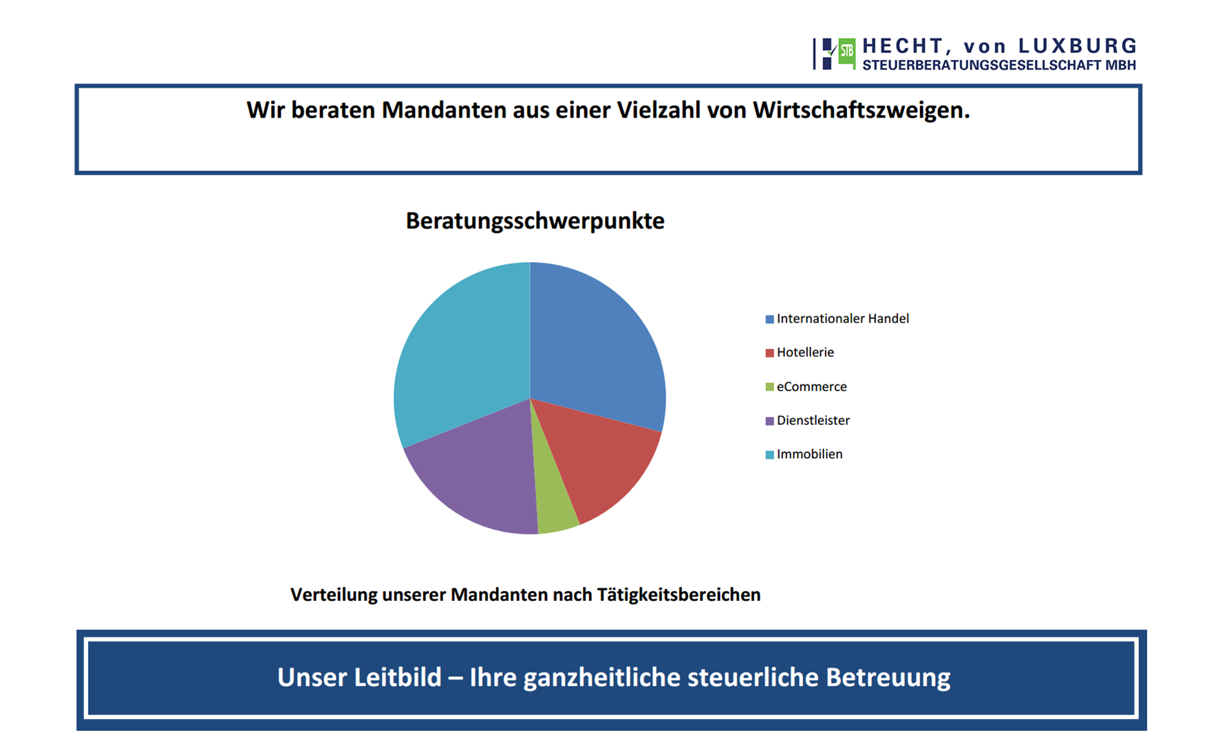 HECHT, von LUXBURG Steuerberatungsgesellschaft mbH - Presentation DE